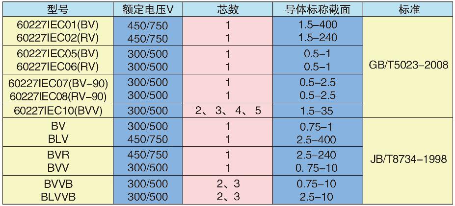 　　5.生产范围