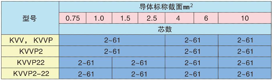 　　5.生产范围